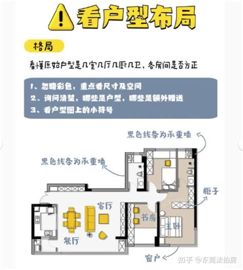 看户型|手把手教你如何看户型图！